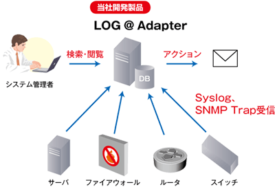 �C���[�W�}�A���u�E�{���ASyslog�ASNTP Trap��M