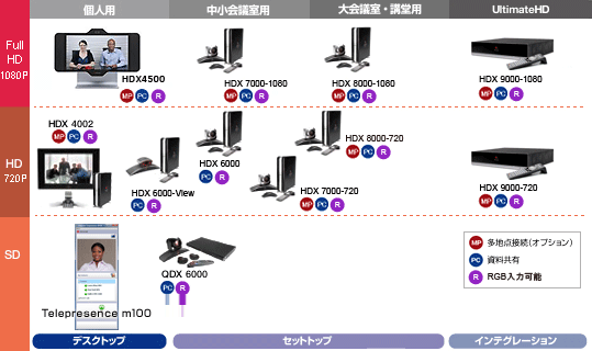 Polycom(�|���R��) �|�W�V���j���O�}�b�v
